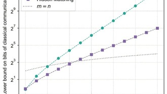 Ученые доказали безусловное превосходство квантовых компьютеров над классическими