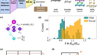 Искусственный интеллект научили интуиции материаловедов для поиска квантовых материалов