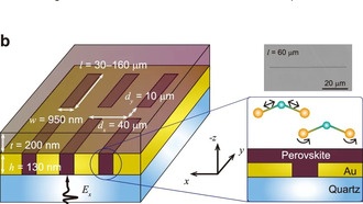 Наноструктуры позволили создать гибридные состояния материи в перовските при комнатной температуре