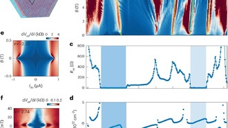 Ученые впервые напрямую управляют двойным куполом сверхпроводимости в графене