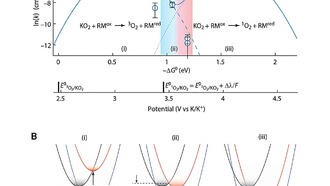 Ученые научились контролировать вредный синглетный кислород для улучшения аккумуляторов