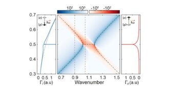 Спонтанное излучение в фотонных временных кристаллах ведет себя вопреки предсказаниям