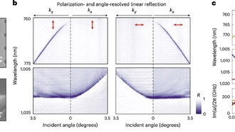 Созданы нелинейные фотонные кристаллы с топологическими свойствами