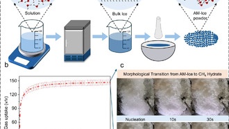 Ученые создали лед с аминокислотами для быстрого хранения метана