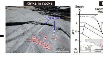 Неожиданный поворот: некоторые складки горных пород могут укреплять земную кору
