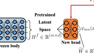 ИИ научился решать сложнейшие уравнения физики, включая уравнения Эйнштейна