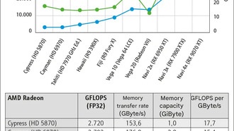 Крупнейшее тестирование видеокарт: 180 моделей с 2009 по 2025 год