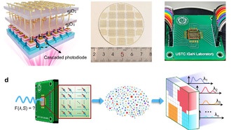 Ученые создали первый миниатюрный УФ-спектрометр на чипе