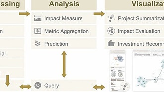 ИИ-инструмент визуализирует влияние научного финансирования на реальный мир
