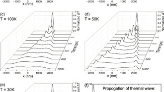 Физики переосмыслили принципы распространения тепла в наночипах