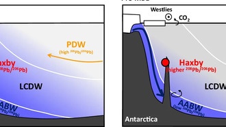 Ученые выяснили, почему древние теплые периоды на Земле были прохладнее