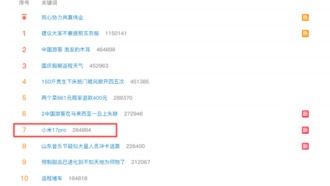 Смартфон Xiaomi 17 Pro с дополнительным экраном на задней панели стал хитом продаж