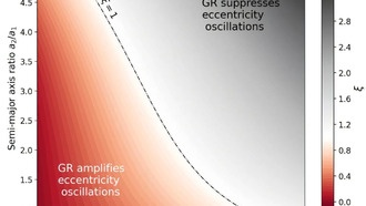 Общая теория относительности может сделать возможной жизнь на планетах у белых карликов