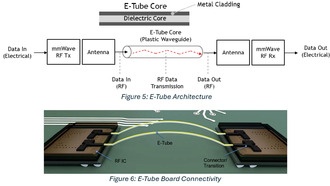 Point2 Technology представит e-Tube — альтернативу медным и оптическим соединениям для ИИ-кластеров