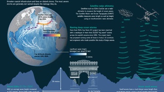 Спутники зафиксировали 20-метровые волны, демонстрируя мощь океанской зыби