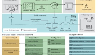 Очистка сточных вод в США оказалась крупным источником парниковых газов