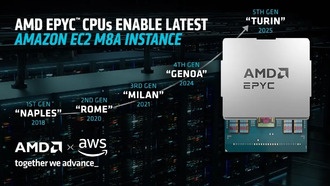 AMD и AWS представили новые облачные серверы M8a на процессорах EPYC пятого поколения