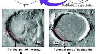 Ледяные архивы Марса: учёные обнаружили историю сокращения запасов льда в кратерах