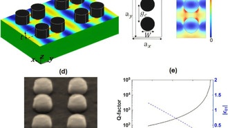 Разработан сверхчувствительный сенсор для портативного анализа крови на болезнь Альцгеймера