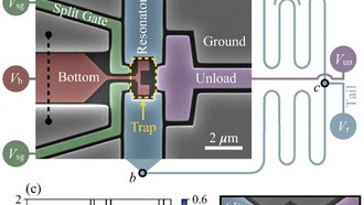 Управление отдельными электронами при температуре выше 1 Кельвина открывает путь к более практичным квантовым компьютерам