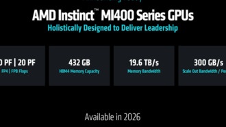 AMD MI450 с памятью HBM4 от Samsung предложит рекордные 432 ГБ видеопамяти