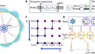 Учёные создали многомодовое квантовое запутывание с помощью инженерной диссипации
