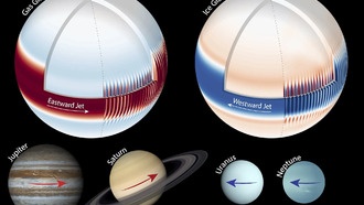Ученые нашли единое объяснение для экстремальных ветров на всех планетах-гигантах