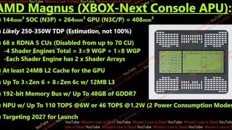 AMD разрабатывает для Xbox супер-APU с 48 ГБ видеопамяти