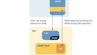 Что такое HMB в SSD и стоит ли покупать накопитель без кэша