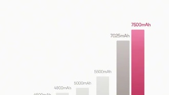 OPPO анонсировала новый флагман с аккумулятором 7000 мА·ч и пятилетним сроком службы