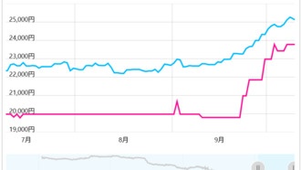 Цены на процессоры Intel 13-го и 14-го поколения резко выросли в Японии