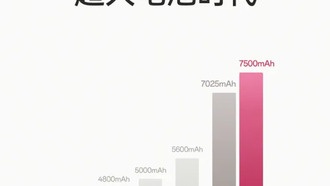 OPPO Find X9 получит аккумуляторы емкостью свыше 7000 мА·ч