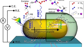 Создан новый метод светоуправляемой химии для производства наноматериалов