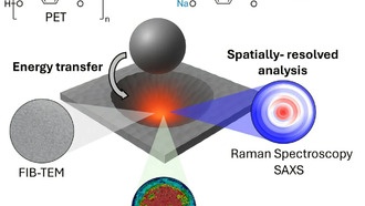 Новый механический метод переработки пластика использует столкновения для разложения ПЭТ