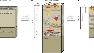 Ученые раскрыли секрет стабильности континентов Земли