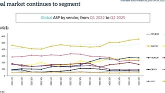 Xiaomi стала мировым лидером по поставкам носимых браслетов, опередив Huawei и Apple