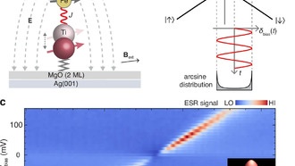 Учёные достигли атомарного контроля квантовой интерференции