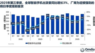 iPhone 17 помог Apple установить рекорд по поставкам смартфонов