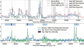 Зафиксирована рекордная по продолжительности гамма-вспышка от падения чёрной дыры в звезду