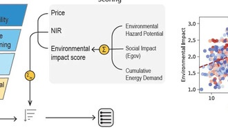 Ученые MIT создали систему оценки коммерческого потенциала квантовых материалов