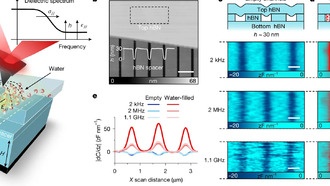 Вода на наноуровне проявляет сверхспособности