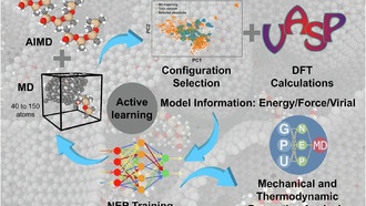 Машинное обучение помогло создать «тепловой переключатель» для наноматериалов