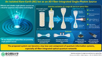 Ученые создали источник одиночных фотонов внутри оптического волокна для квантового интернета