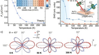Старый материал может совершить прорыв в квантовых вычислениях и снизить энергопотребление дата-центров