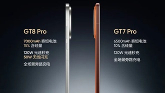 Realme официально подтвердила характеристики аккумулятора GT 8 Pro