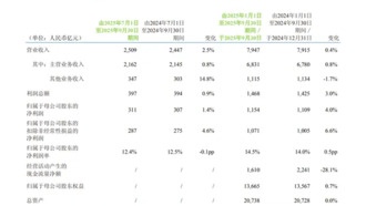China Mobile отчиталась о прибыли за третий квартал 2025 года