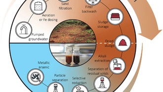 Учёные превратили токсичный мышьяк из грунтовых вод в ценный ресурс