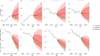 Парижское соглашение по климату работает, но экономический рост сводит его эффект на нет