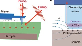 Алмазный зонд измеряет сверхбыстрые электрические поля с фемтосекундной точностью