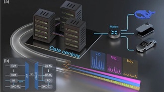 Разработана квантово-защищенная оптическая система для ИИ-центров с пропускной способностью 2 Тбит/с